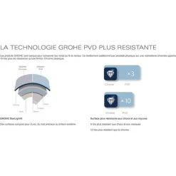 Grohe Essence Miscelatore Monocomando Per Lavello (30269DA0) 9 Grohe Essence Miscelatore Monocomando Per Lavello (30269DA0) -GROHE SHOP 71250652 4