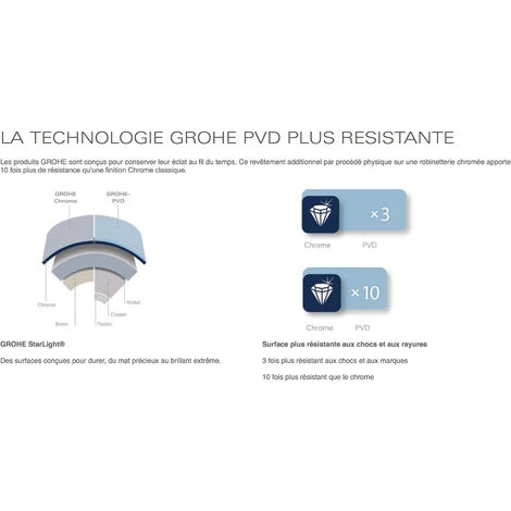 Grohe Essence Miscelatore Monocomando Per Lavello (30269DA0) 6 Grohe Essence Miscelatore Monocomando Per Lavello (30269DA0) – Bild 4